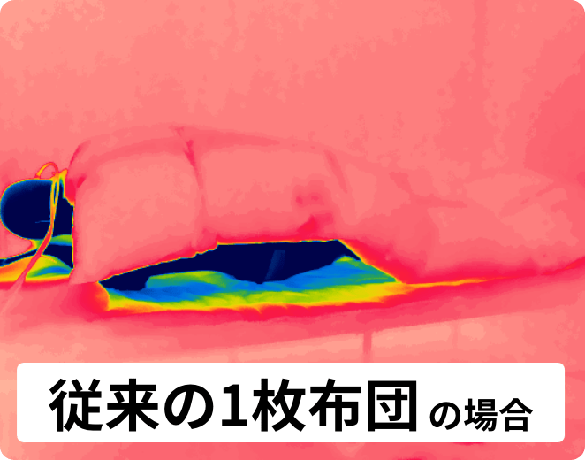 従来の1枚布団の検証画像