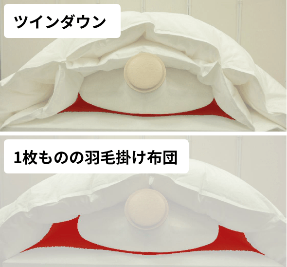 ツインダウンと1枚掛け布団の隙間比較画像