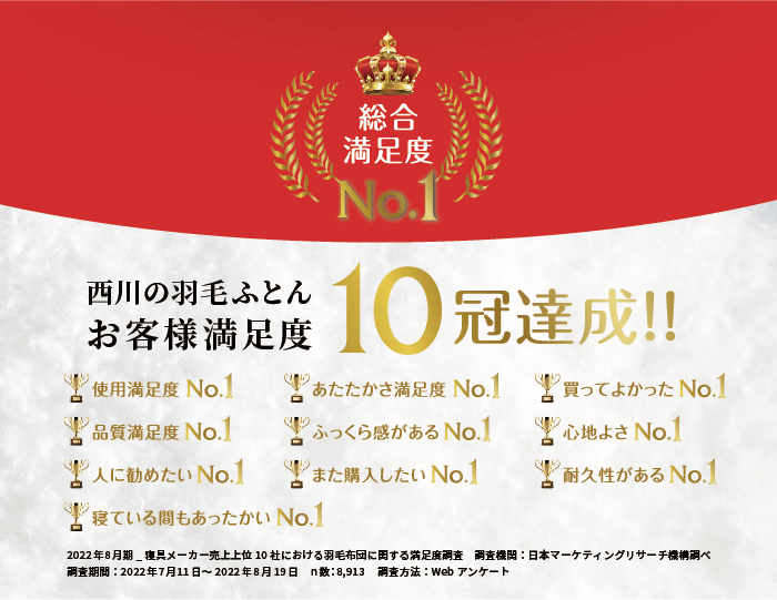 nishikawa（西川）の羽毛布団 お客様満足度NO1