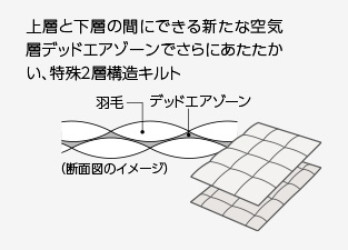 ダブルフェイス®キルティング