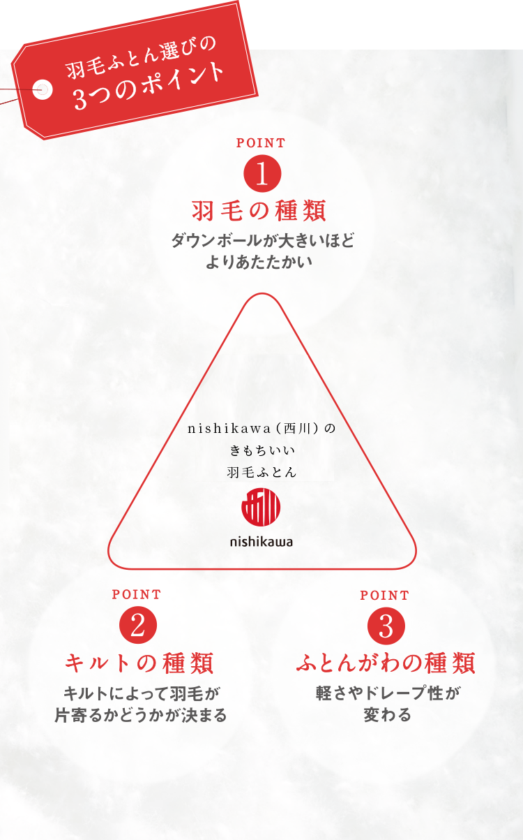 nishikawa（西川）のこだわり羽毛かけ布団 nishikawa（西川）ダウンについてお伝えしたいことがたくさんあります。