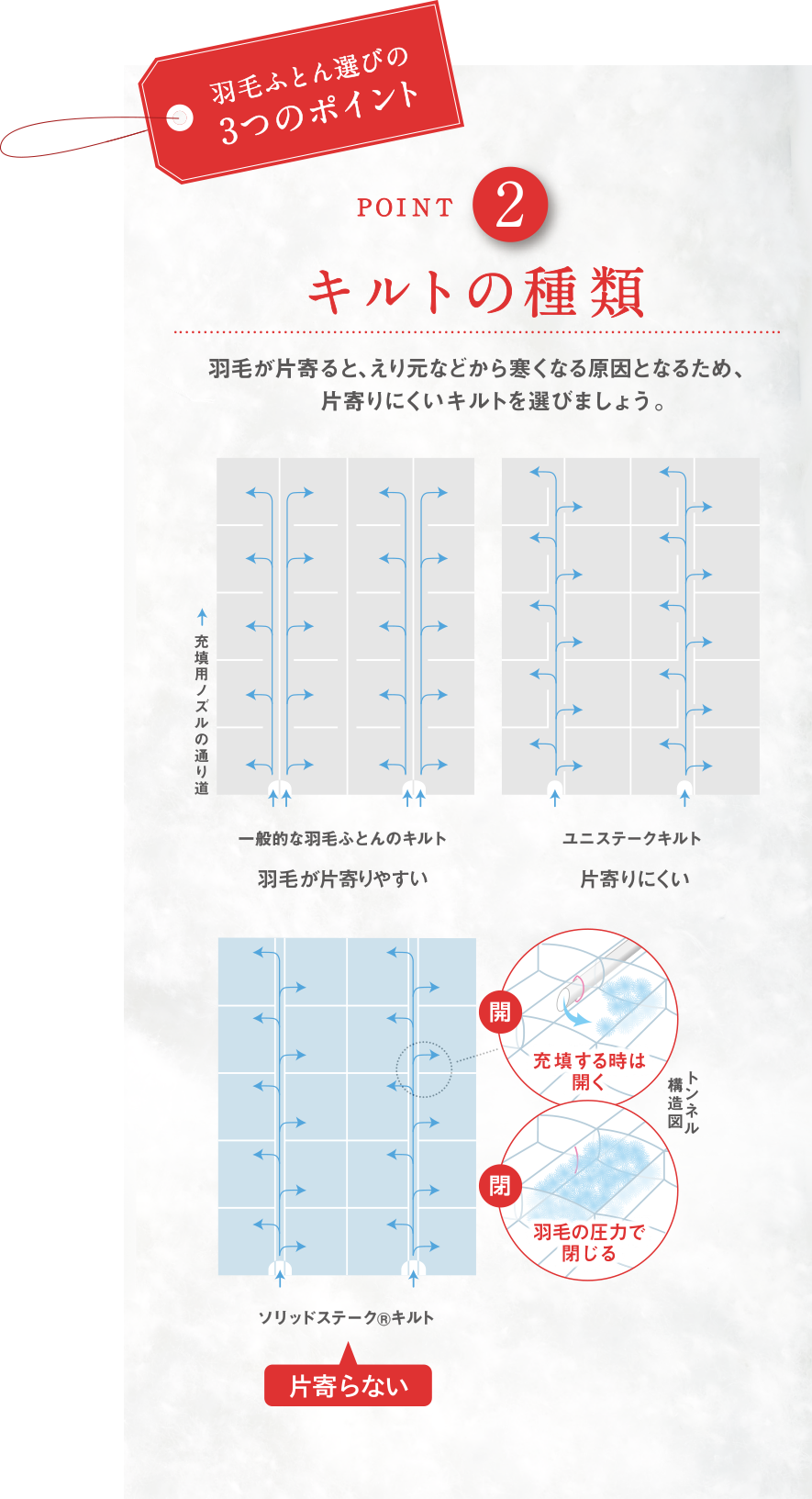 nishikawa（西川）のこだわり羽毛かけ布団 nishikawa（西川）ダウンについてお伝えしたいことがたくさんあります。