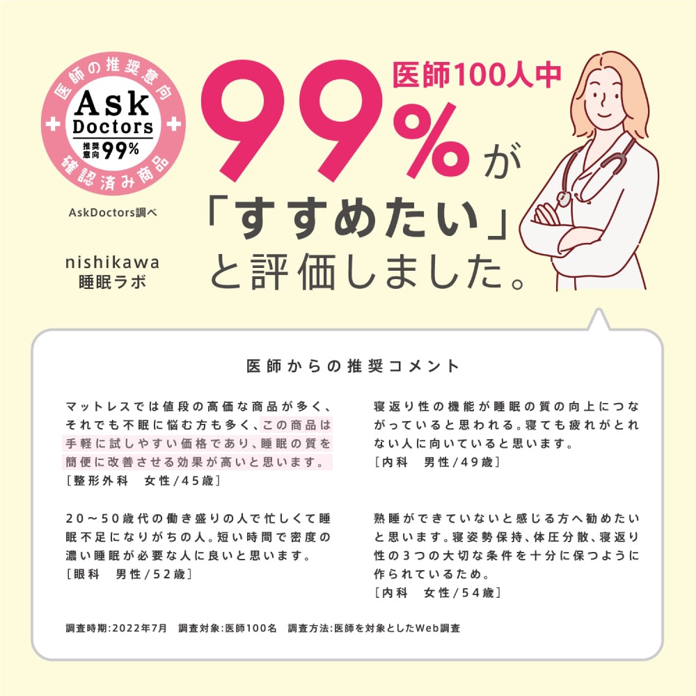 医師100人中99%が「すすめたい」と評価しました。