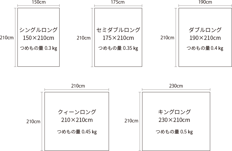 5つのサイズイメージ図