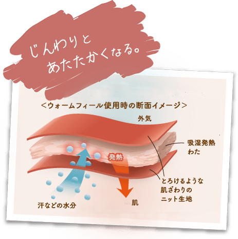 じんわり暖かい