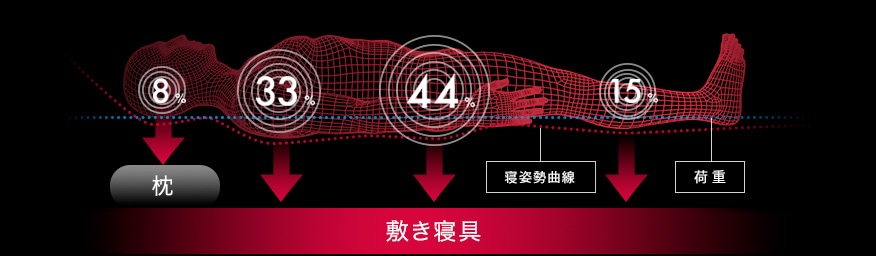 体圧分布比較画像2