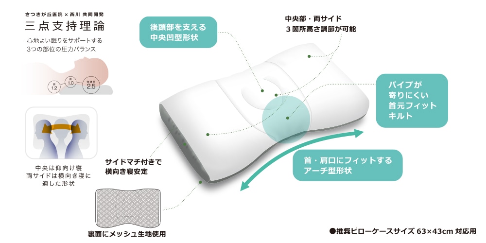 構造図