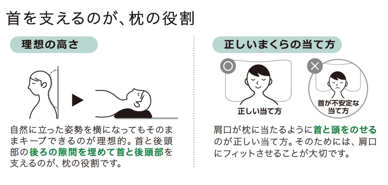 まくらの当て方