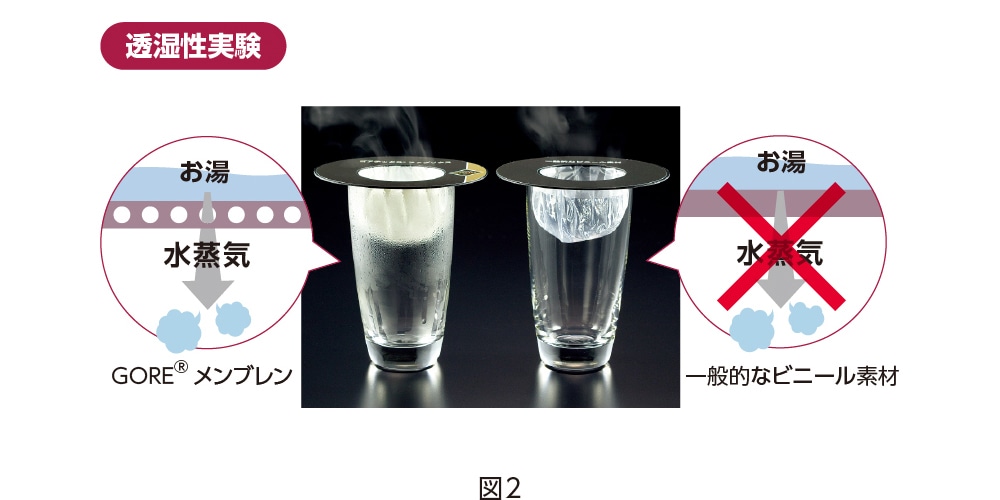 ムレにくい[寝汗による湿気を放出]