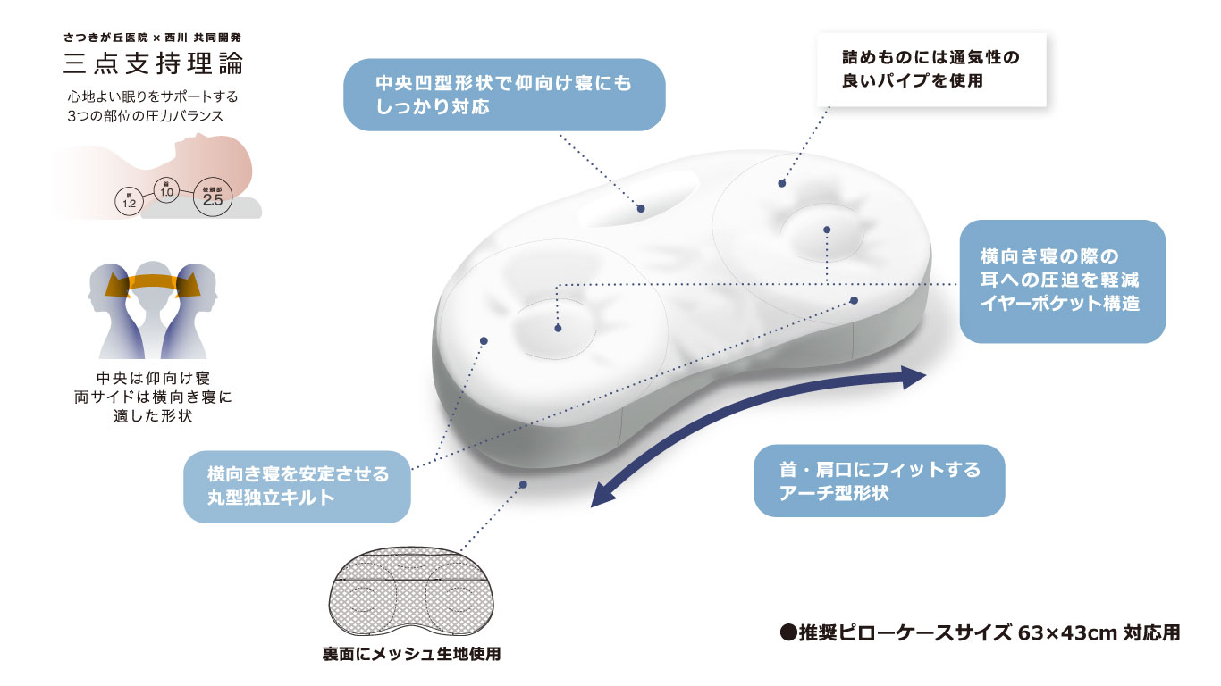 構造図
