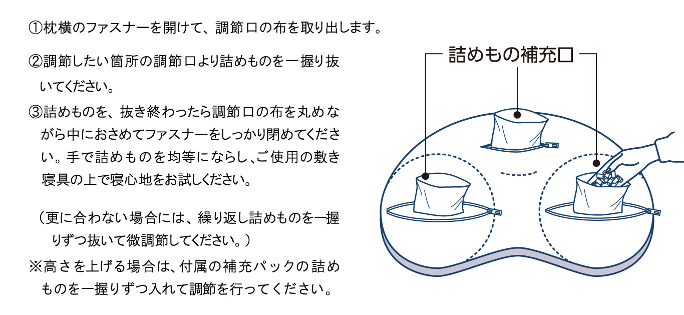 構造図