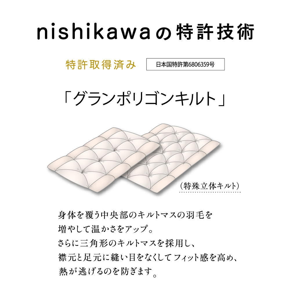 特許表示