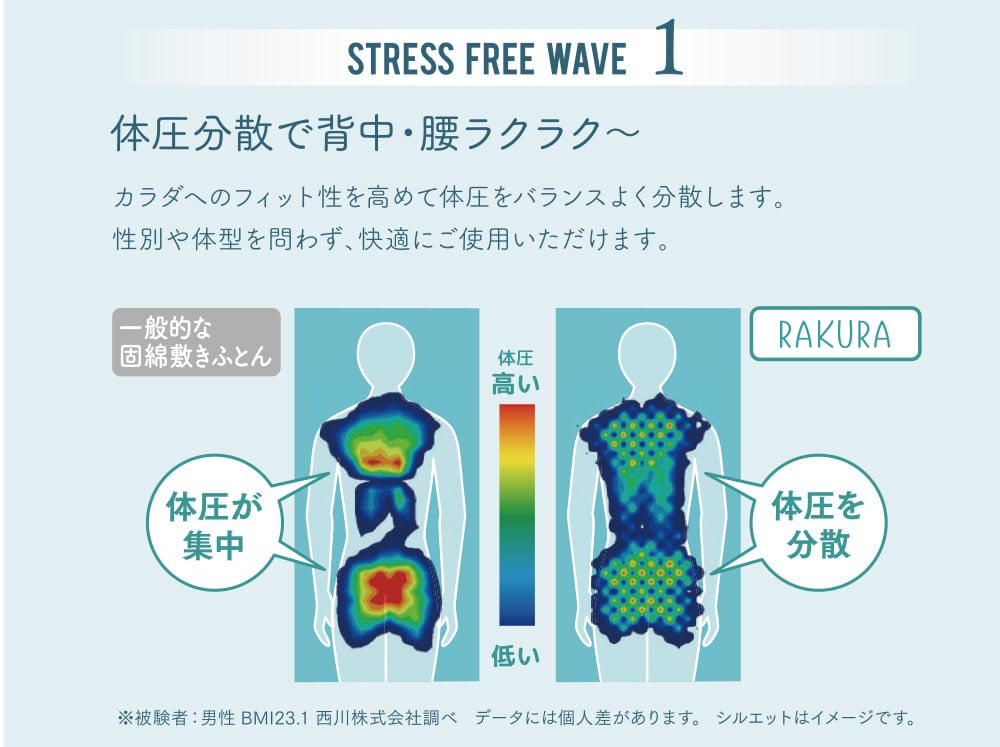 STRESS FREE WAVE1 体圧分散で背中・腰ラクラク~