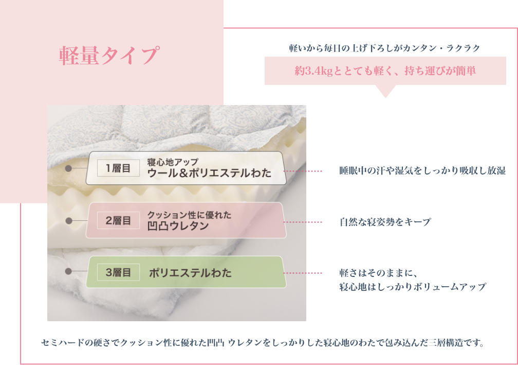 「軽量タイプ」軽いから毎日の上げ下ろしがカンタン・ラクラク 約3.4kgととても軽く、持ち運びが簡単