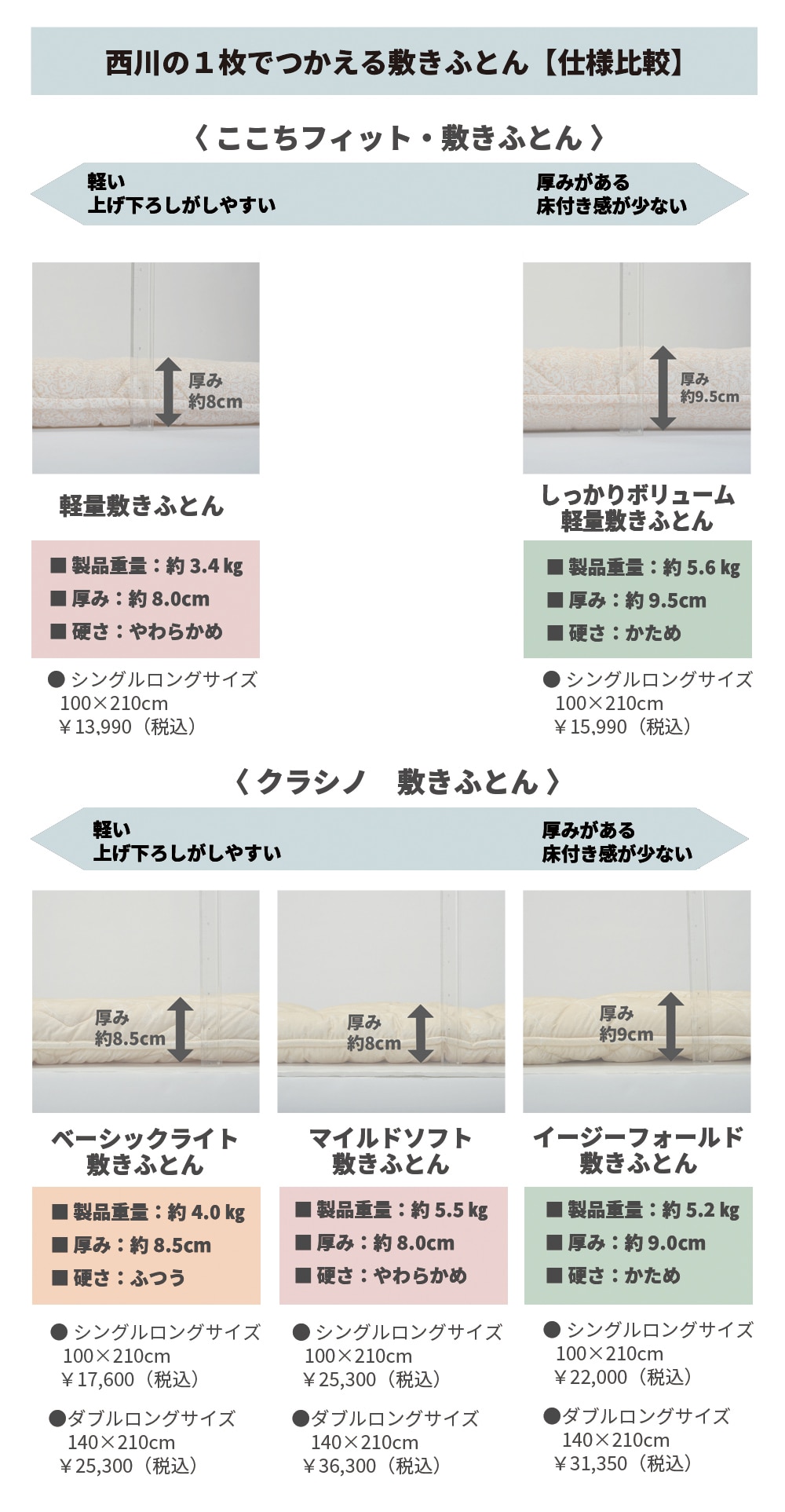 シリーズ厚み解説