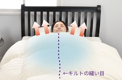 一般的な羽毛ふとんのキルト