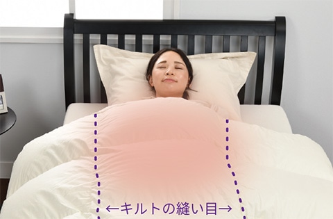 nishikawa（西川）直営サイト限定羽毛ふとんのキルト