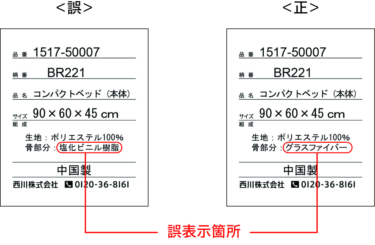 ベビー コンパクトベッド